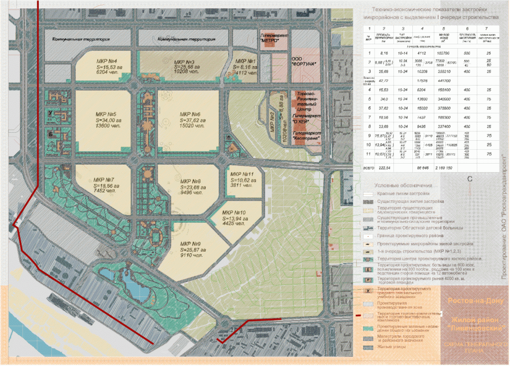 Генеральный план застройки ростова на дону